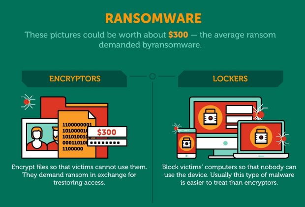 Ransomware & How To Protect Yourself 2